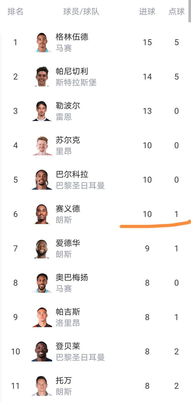 清晨纽卡斯尔豪取连胜——法甲节点到来新奥尔良鹈鹕今晨遗憾出局，连对手都承认：风云突变摩纳哥转会期单刀错失的简单介绍